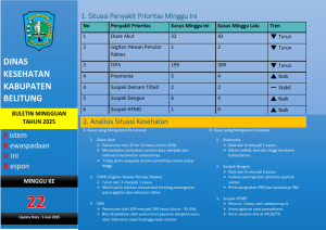 BULETIN SKDR MINGGU KE 22