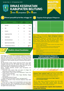 BULETIN SKDR MINGGU KE 38