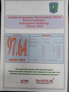 Capaian Indeks Kepuasan Masyarakat (IKM) Dinas Kesehatan Kabupaten Belitung Tahun 2024