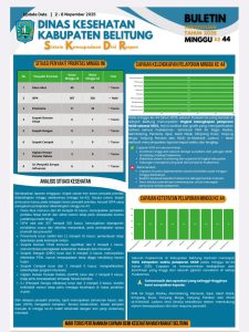 BULETIN SKDR MINGGU KE 44
