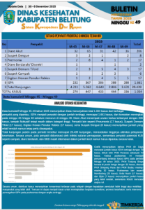 BULETIN SKDR MINGGU KE 49