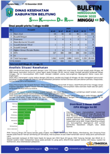 BULETIN SKDR MINGGU KE 50